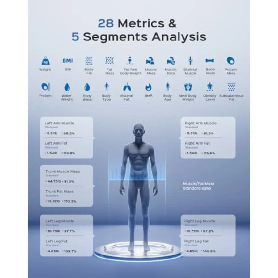 Smart Body Composition Scale