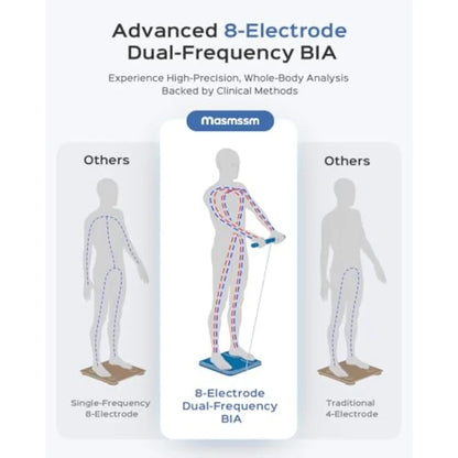Smart Body Composition Scale